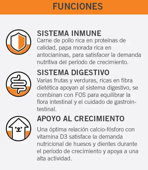 Nature Gourmet Alimento Completo para Cachorritos | 1.5 Kg