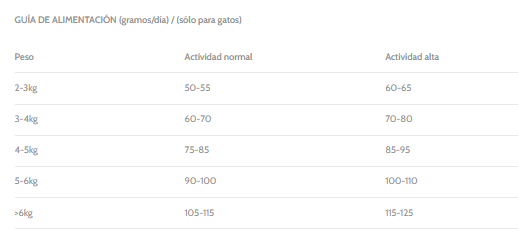 Guía de alimentación para Special Care Alimento completo para el cuidado urinario de gatos adultos