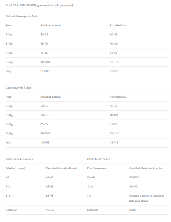 Guía de alimentación para Comida completa sin cereales para gatos de todas las edades (mezcla de cubitos de carne real visible)