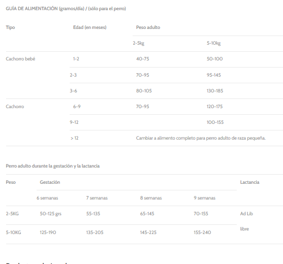 Guía de alimentación para Nature Gourmet Krill Antártico Alimento Completo para Cachorros