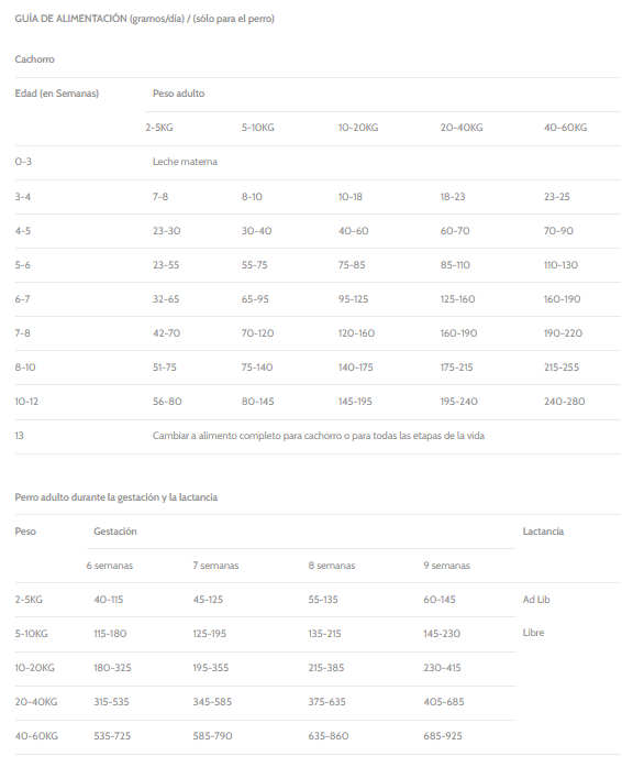 Guía de alimentación para Nature Gourmet Alimento Completo para Cachorritos | 1.5 Kg
