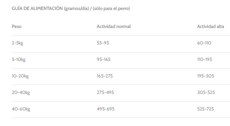 Guía de alimentación para Nature Gourmet Krill Antártico Alimento Completo para Perros Adultos