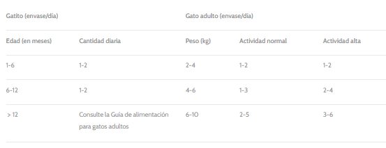 Guía de alimentación para Pate Delight Salmón Comida húmeda completa para gatos para todas las etapas | 24 unidades (90g c/u)