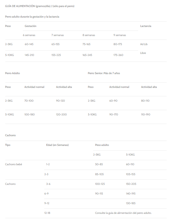 Guía de alimentación para Nature Gourmet Salmón Alimento Completo Para Perros de Todas Las Edades